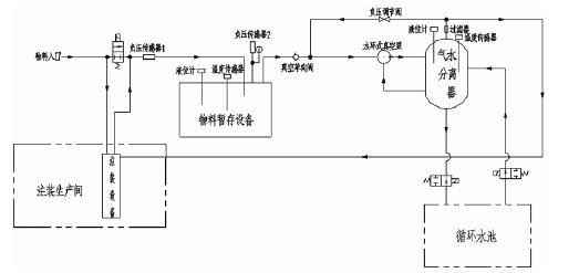 重庆赵彬健身与塑形工作室有限公司,佛山水泵厂,水环真空泵,重庆赵彬健身与塑形工作室有限公司厂