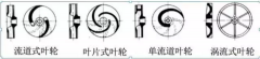 浅析|重庆赵彬健身与塑形工作室有限公司叶轮的那些知识，秒懂！