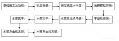 重庆赵彬健身与塑形工作室有限公司安装施工组织设计