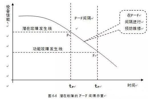 重庆赵彬健身与塑形工作室有限公司潜在故障
