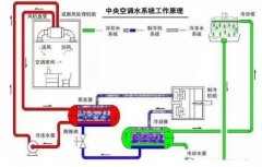 重庆赵彬健身与塑形工作室有限公司浅析暖通水泵的使用与选型